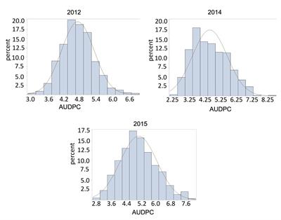 Mapping Late Leaf Spot Resistance in Peanut (Arachis hypogaea) Using QTL-seq Reveals Markers for Marker-Assisted Selection